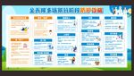 全天候多场景分阶段防护攻略
