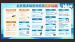 阳康后全天候多场景分阶段防护