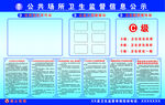 卫生监督公示栏