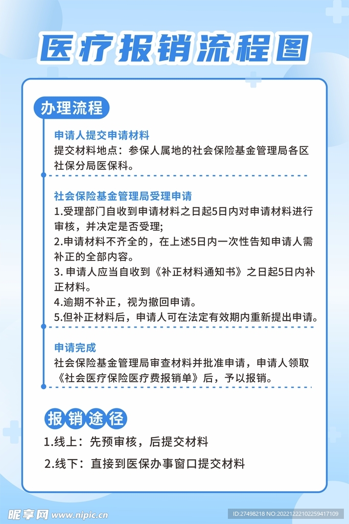 医院医疗报销流程图海报