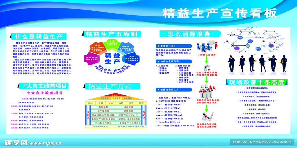 精益生产宣传看板