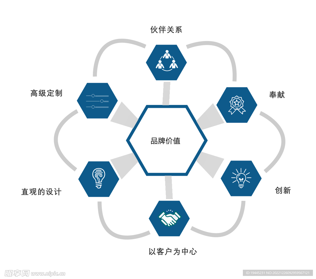 公司图表