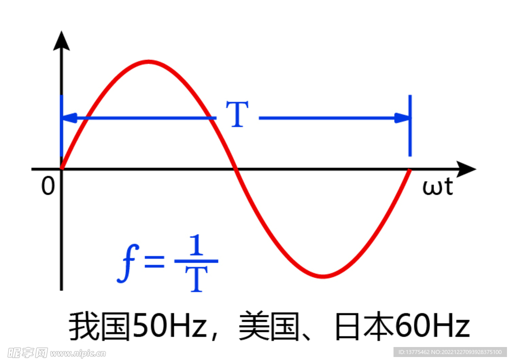 交流电曲线