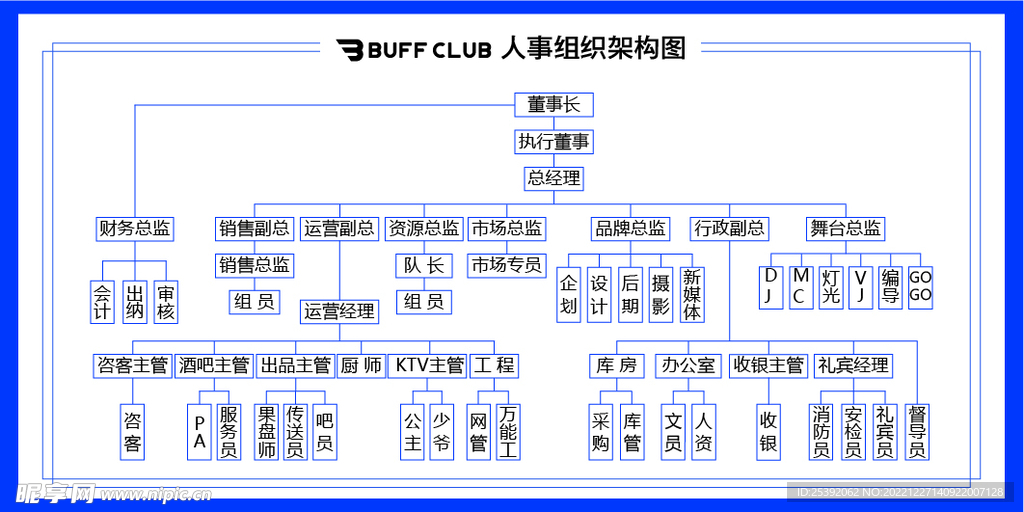 人事组织架构图