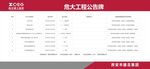 危大工程公告牌