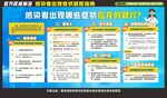 感染者出现哪些症状应及时就诊