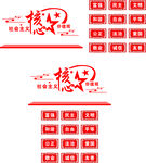 核心价值观