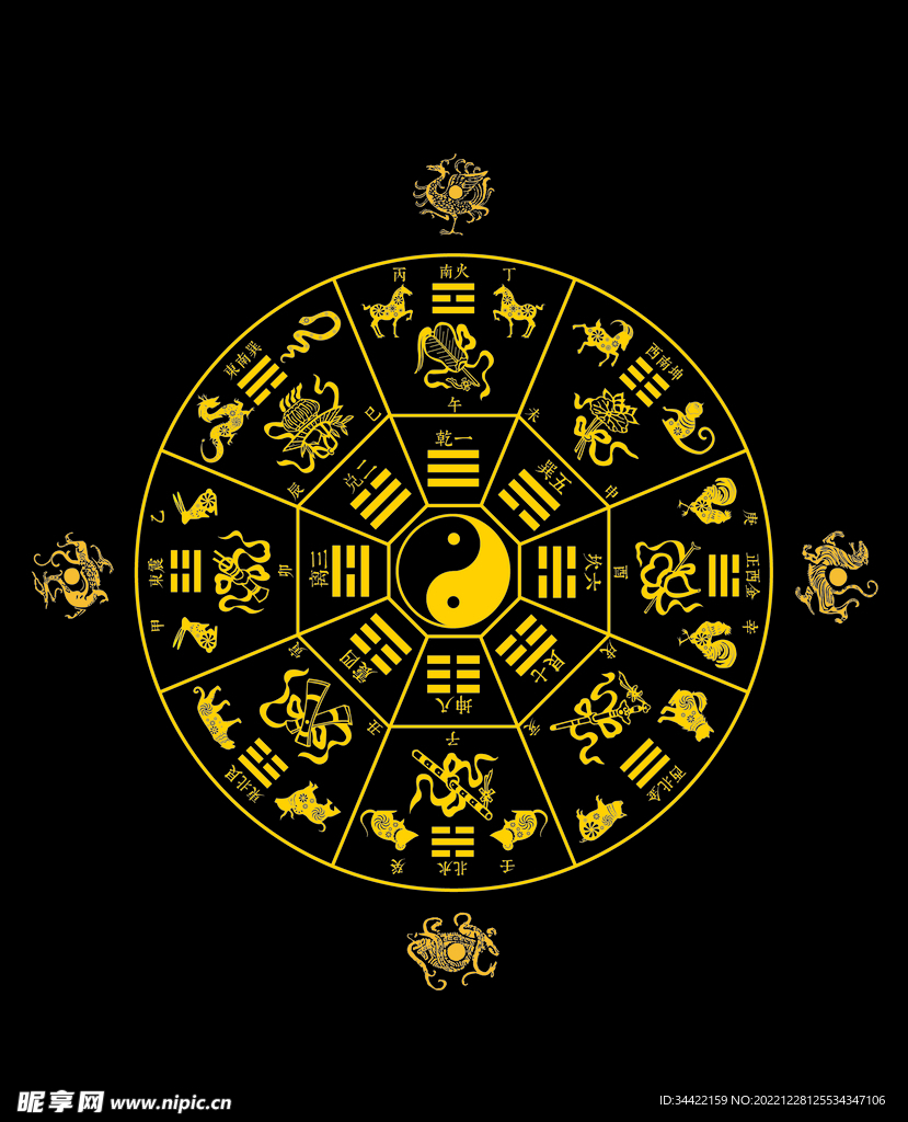 先后天八卦元素