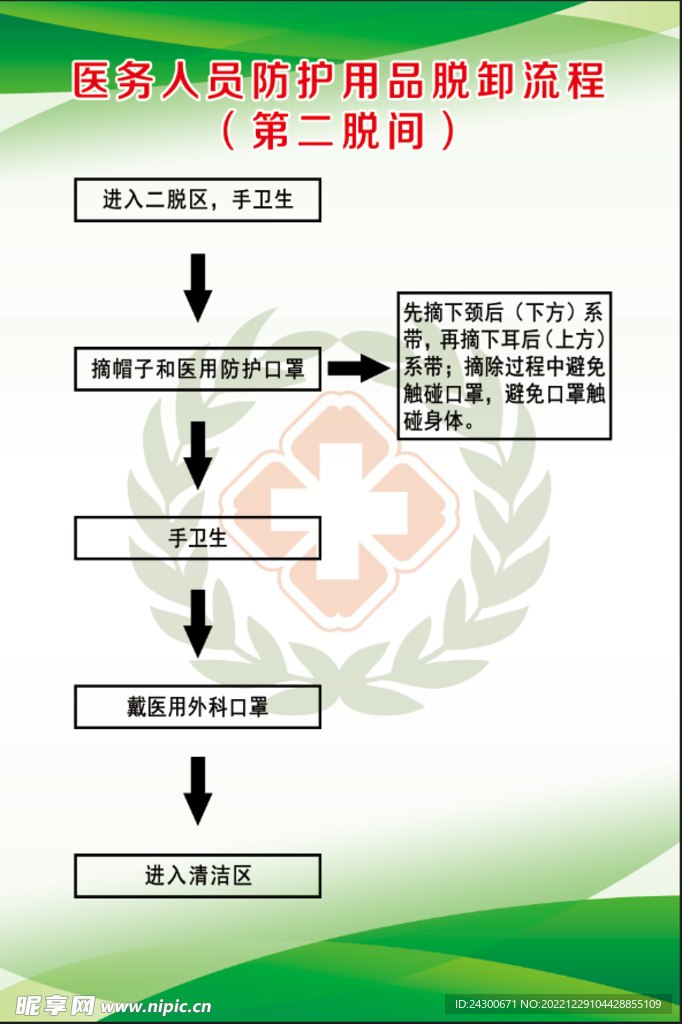 医务人员防护用品脱卸流程二