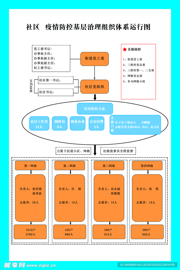 组织机构图