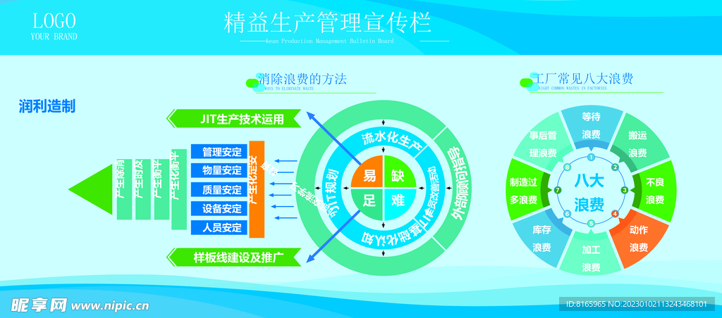 精益生产管理宣传栏