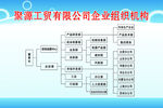 公司组织机构图