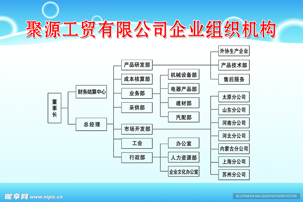 公司组织机构图