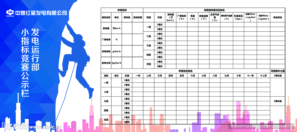 中煤红星发电小指标竞赛公示栏