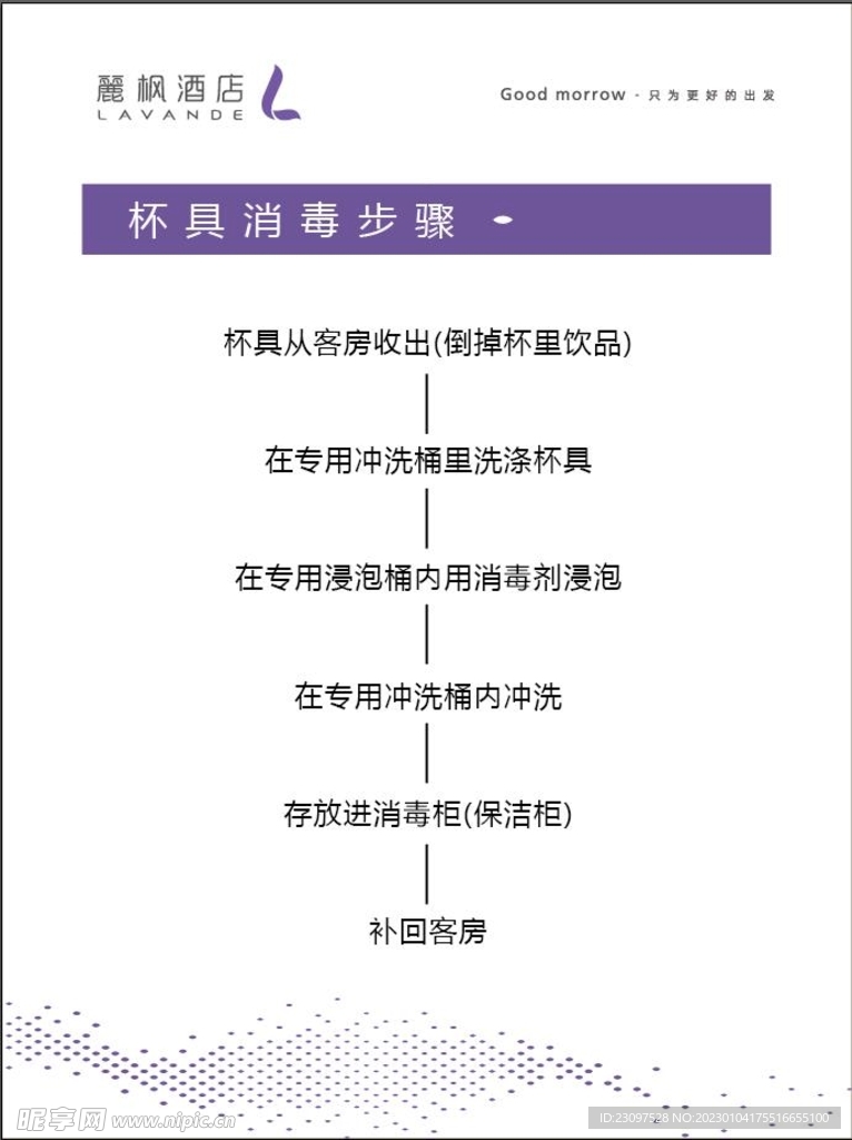 丽枫酒店杯具消毒步骤标牌
