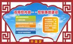 煤矿造型展板双预控