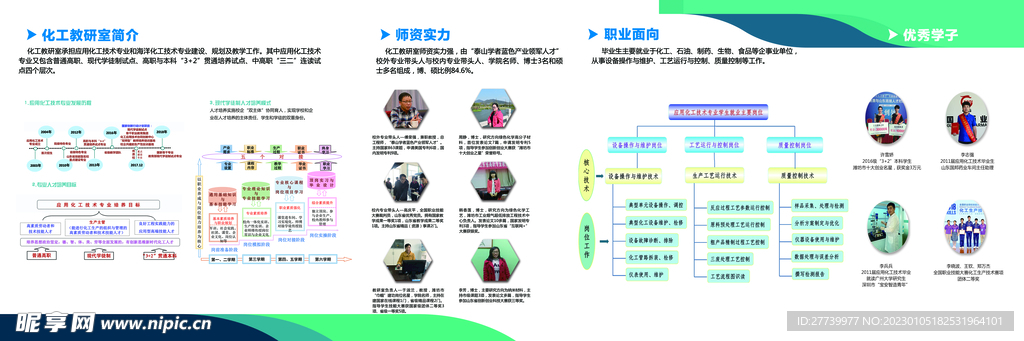 化工教研室展板介绍