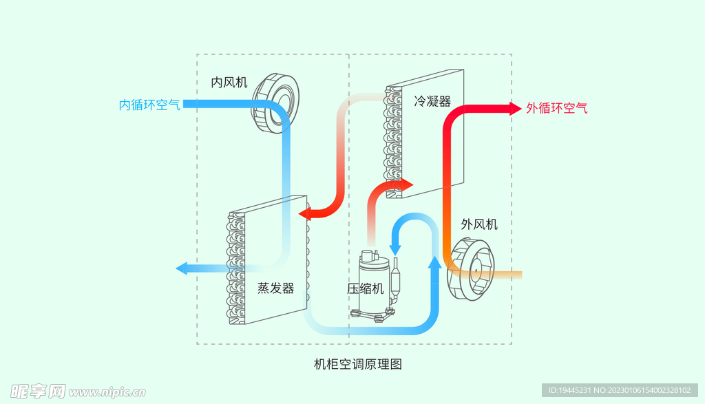 空调原理