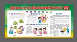 健康教育宣传栏 公共卫生服务