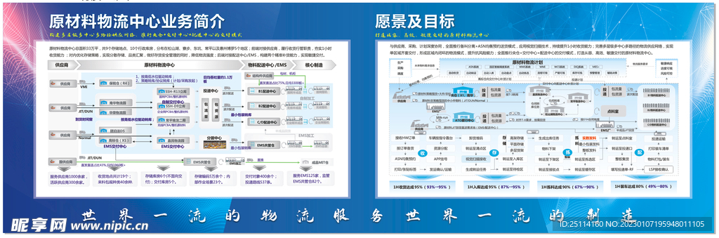 业务简介