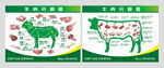 牛肉羊肉分割图