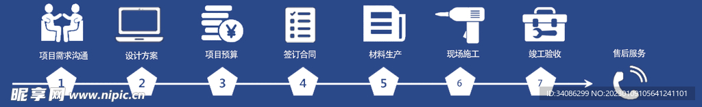轻钢别墅建筑类行业合作流程