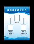 废机油管理责任人