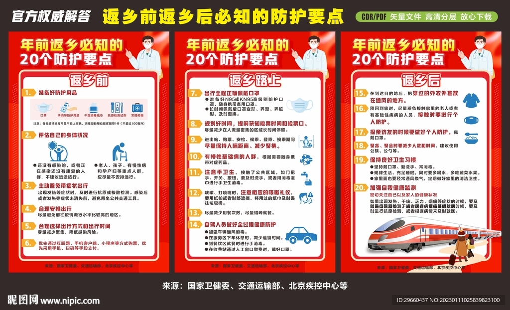返乡过年必知的20个防护要点