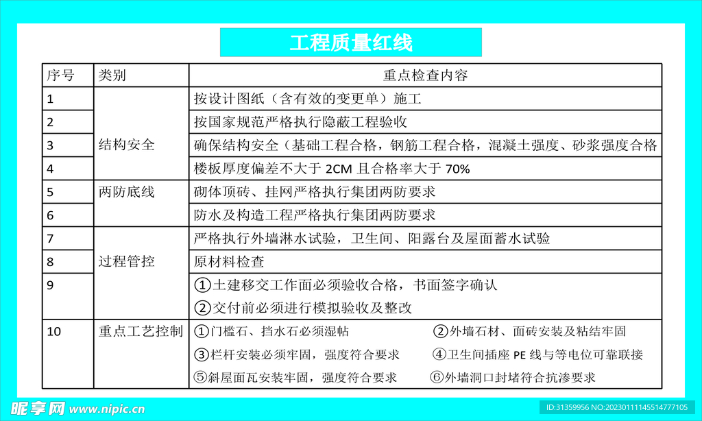 建筑施工质量安全工程质量红线