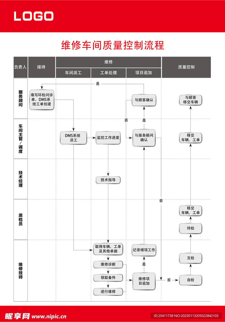 维修车间质量控制流程