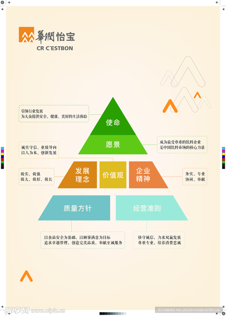 华润怡宝 制度 华润文化展板 