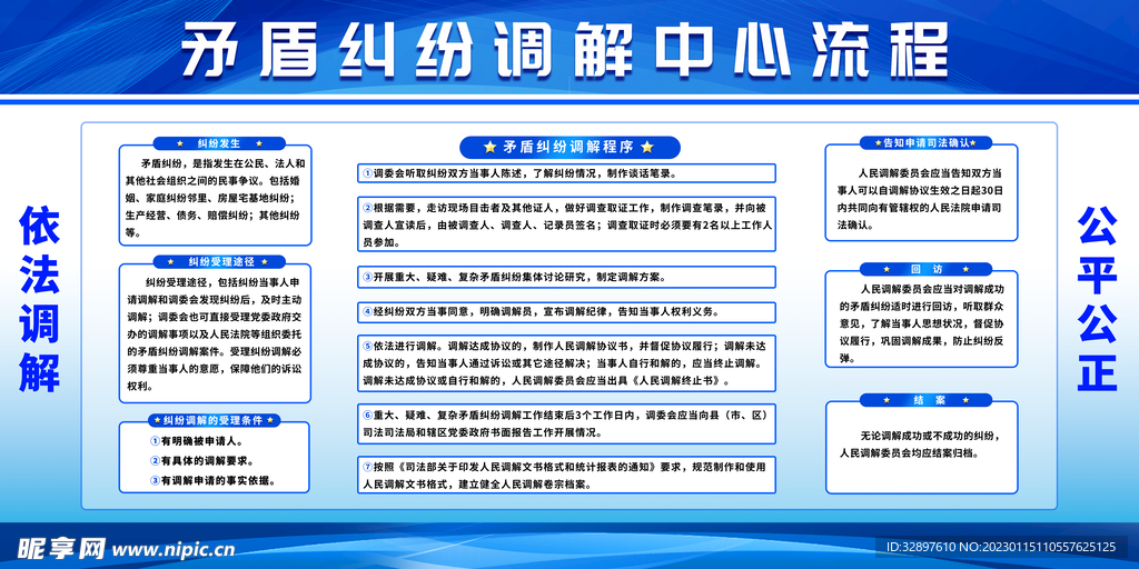 社区调解中心文化墙