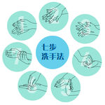 七步洗手法步骤