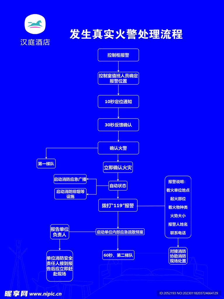 发生真实火警处理流程