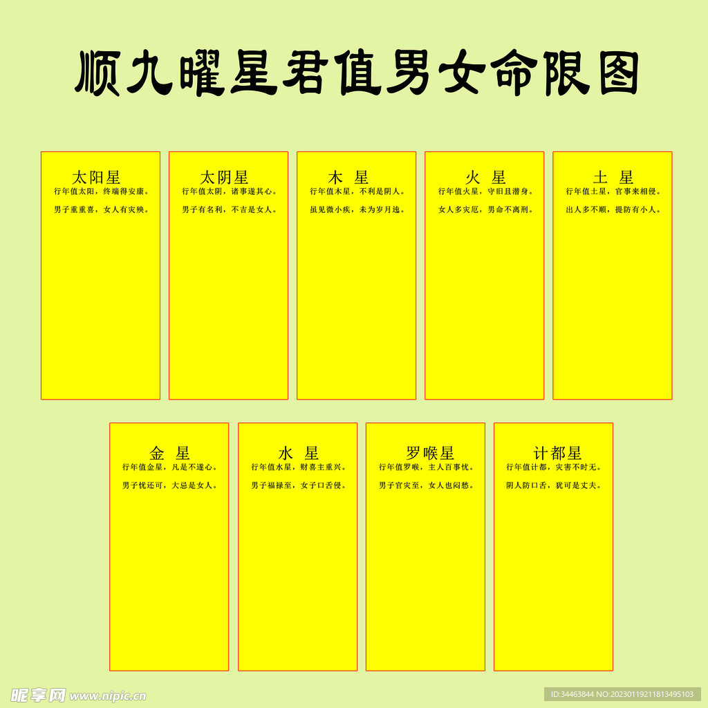 命限图