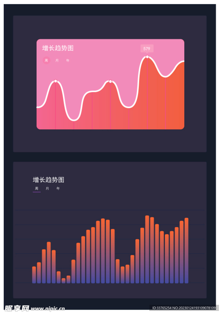 数据增长趋势图