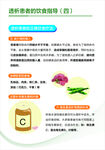 透析患者的饮食指导（四）