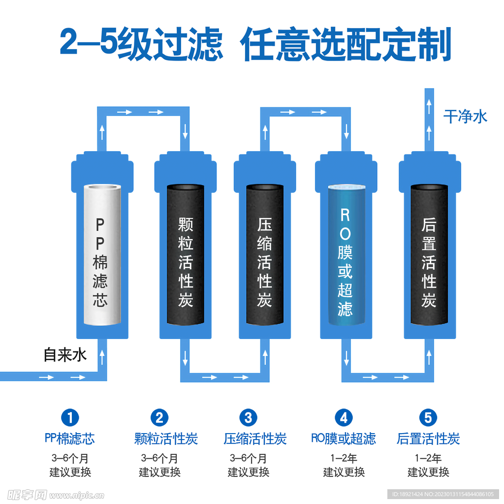 净水器过滤滤芯