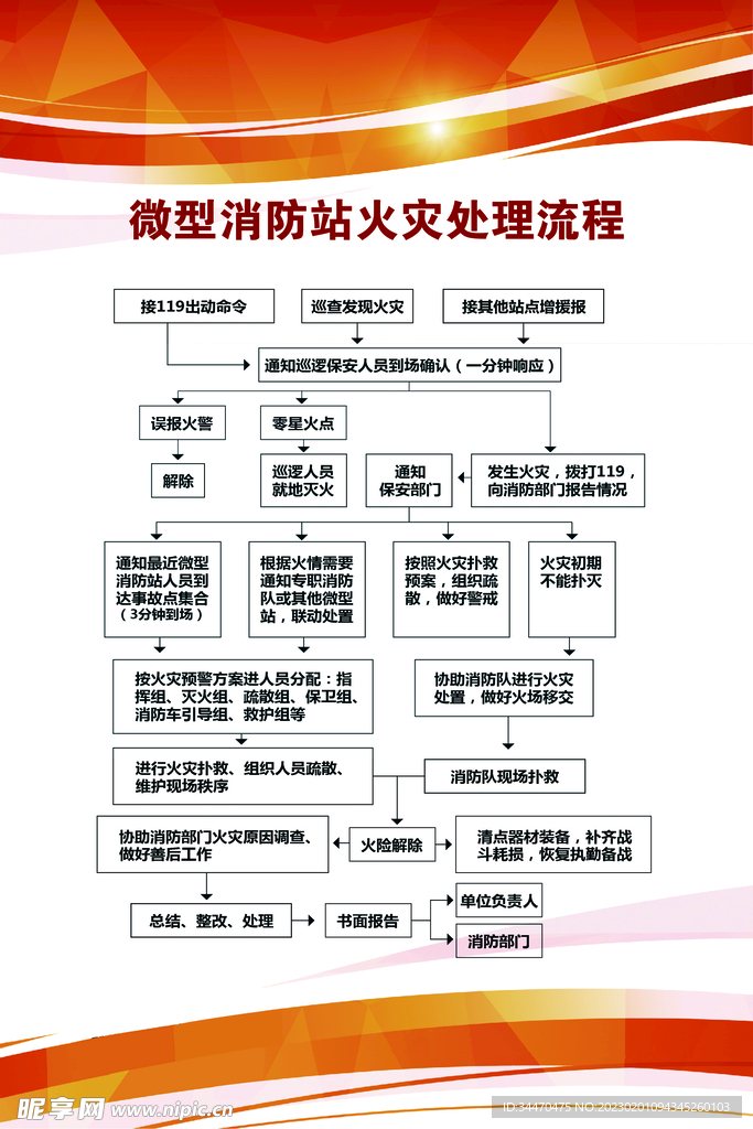 火灾处理流程设计图__展板模板_广告设计_设计图库_昵图网