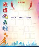 班级榜单
