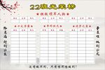 班级排名