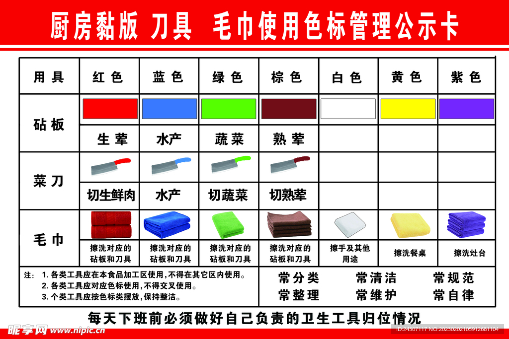 厨房使用色标管理公示卡