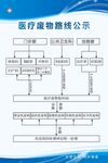 医疗废物转运