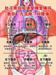 人体九宫格