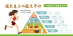 中国居民平衡膳食宝塔