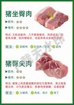猪肉品类  猪肉分类