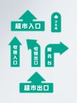 超市导视地贴