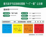 重污染天气响应公示牌