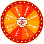 幸运大转盘