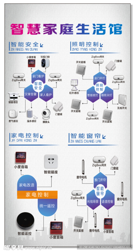 智慧家庭 图片